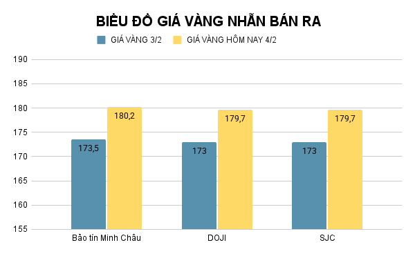 Giá vàng nhẫn hôm nay.
