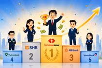 Ngân hàng có nhân viên kiếm tiền giỏi nhất: Techcombank dẫn đầu, vượt SHB, Vietcombank, VietinBank