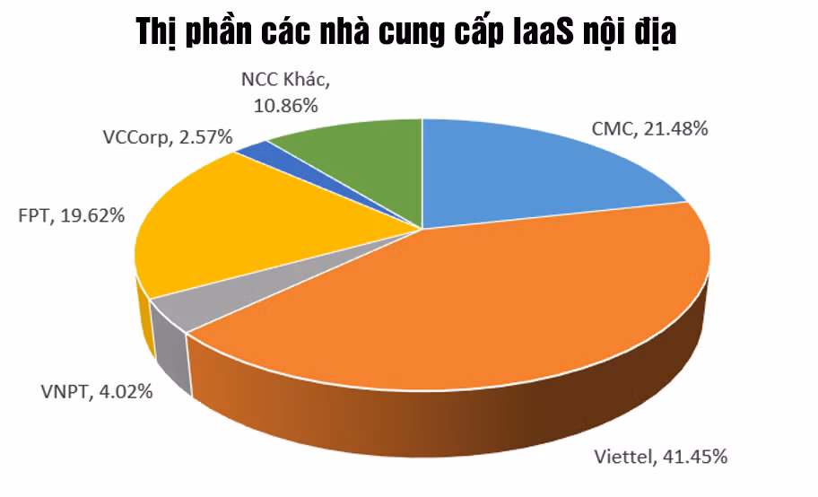 thi-phan-iaas-vn.jpg