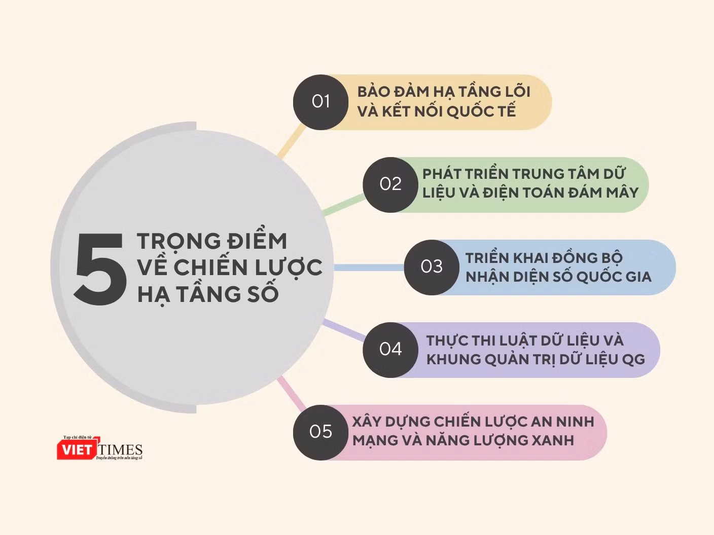 5 CHIẾN LƯỢC.jpg