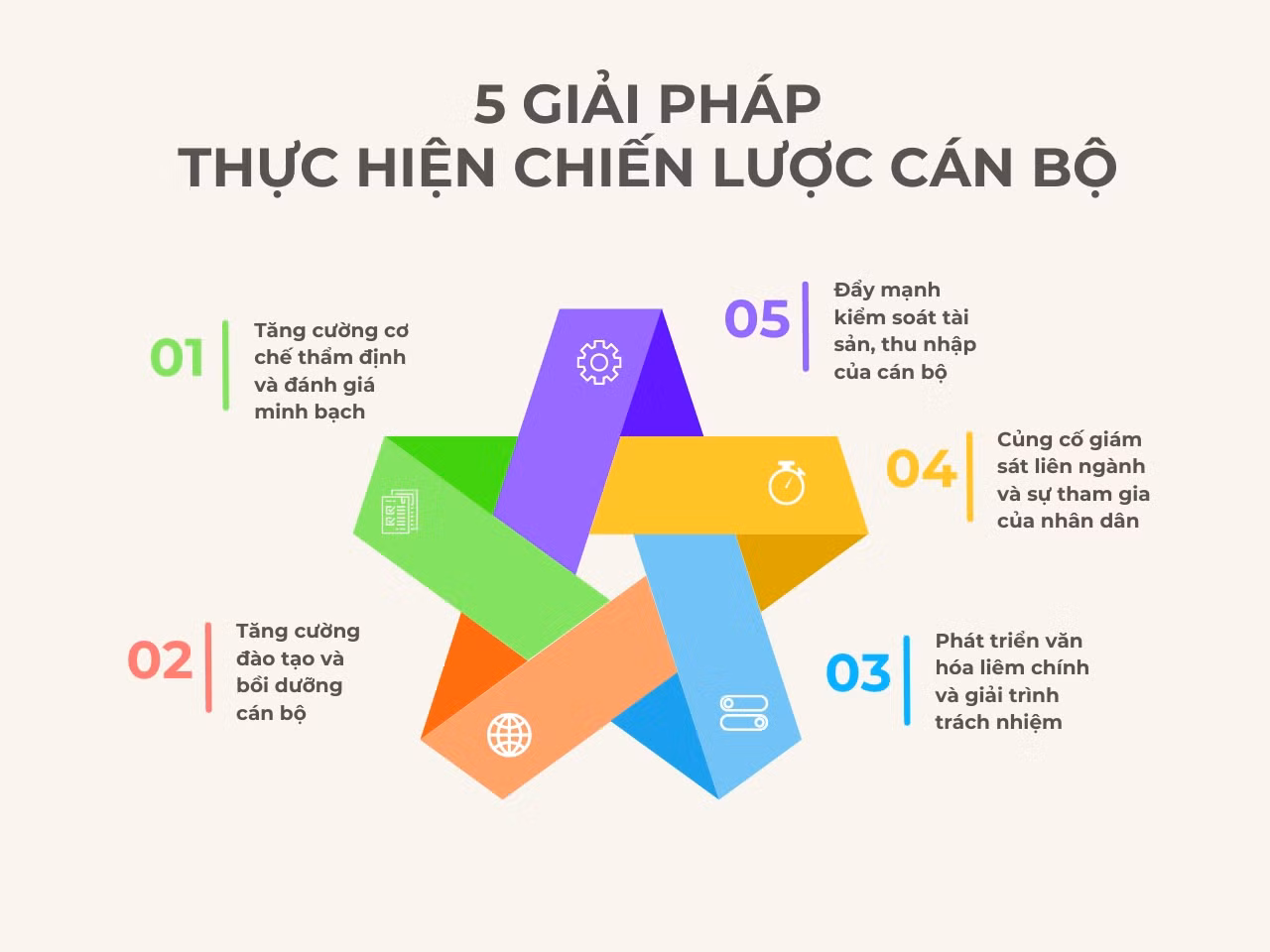 5 giải pháp.jpg