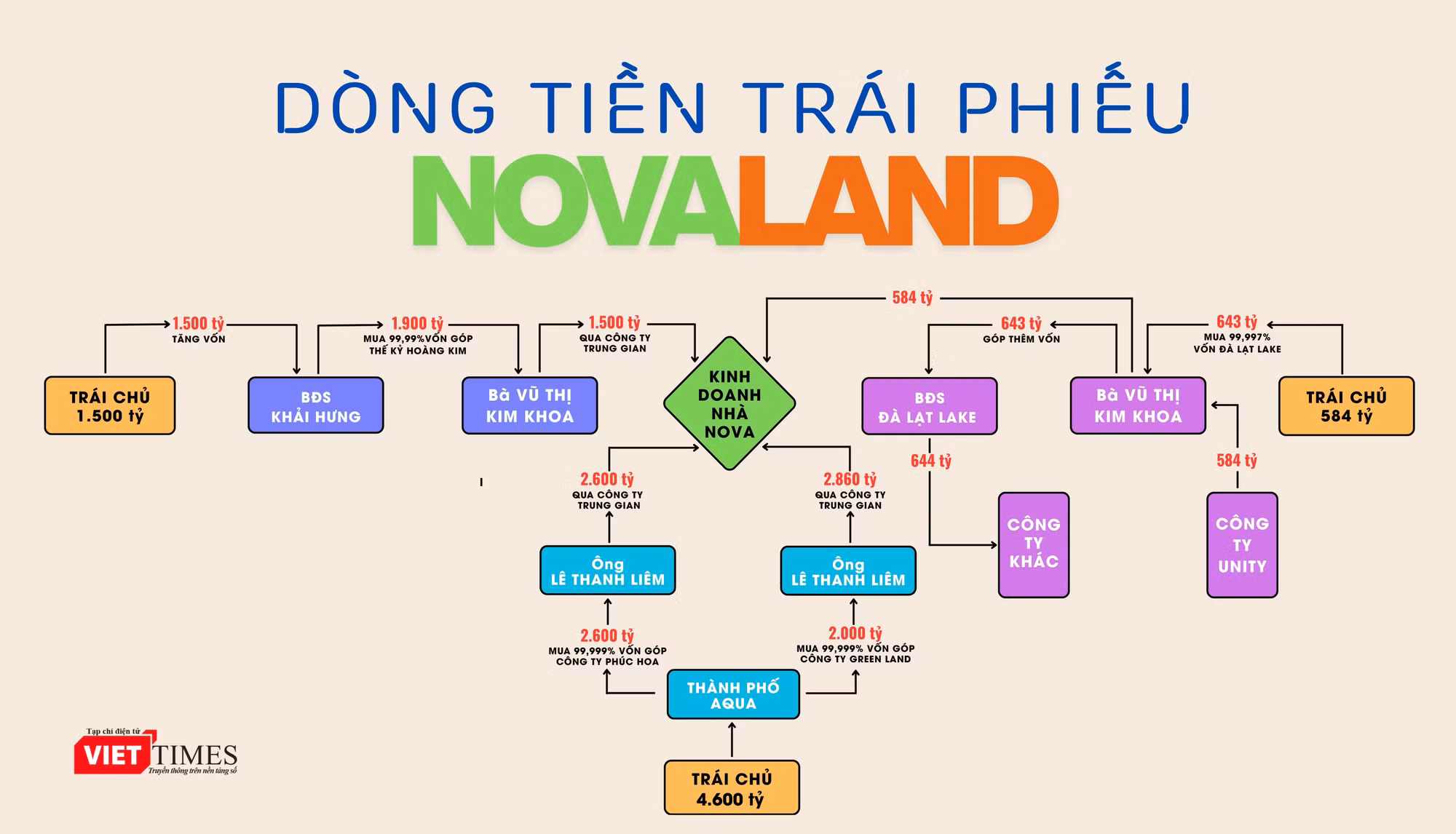 NOVALAND-TRÁI-PHIẾU.jpg