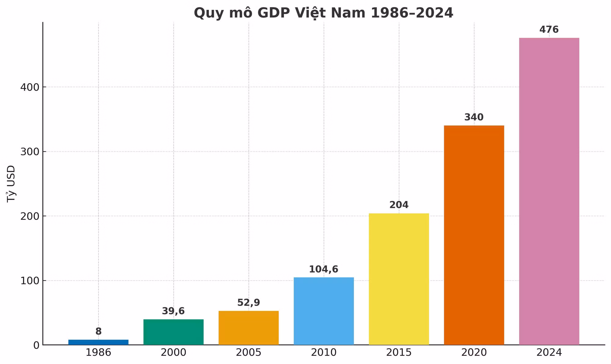 quymogdp.jpg