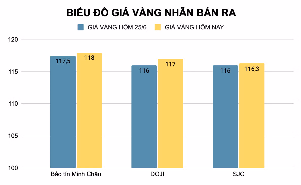 vang nhan 26-6