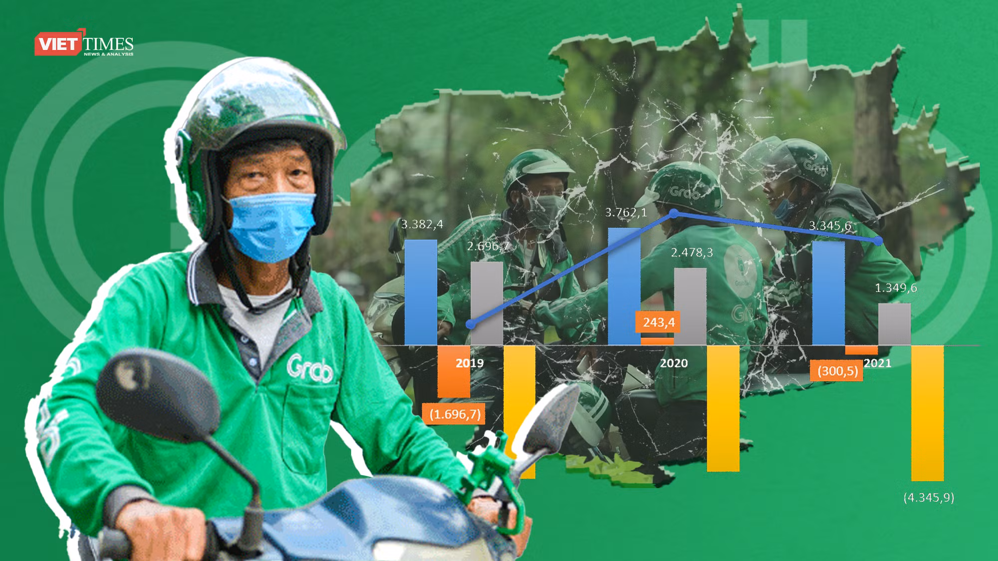 Cận cảnh khoản lỗ luỹ kế 4.300 tỉ đồng của Grab Việt Nam