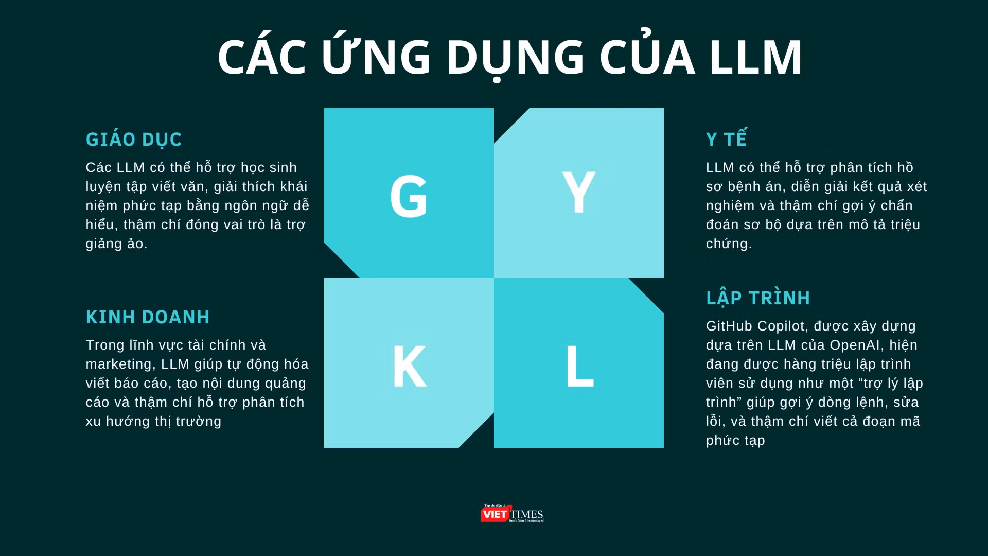 Ung dung cua LLM.jpg