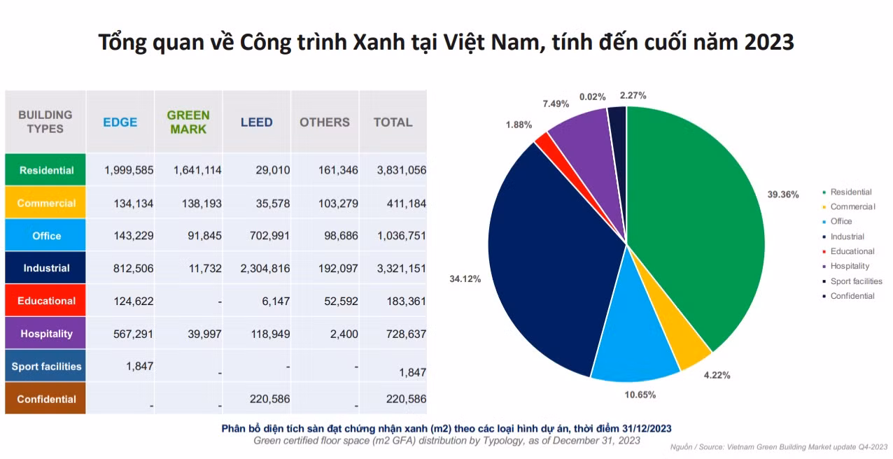 tong-quan-cong-trinh-xanh-2608.jpg