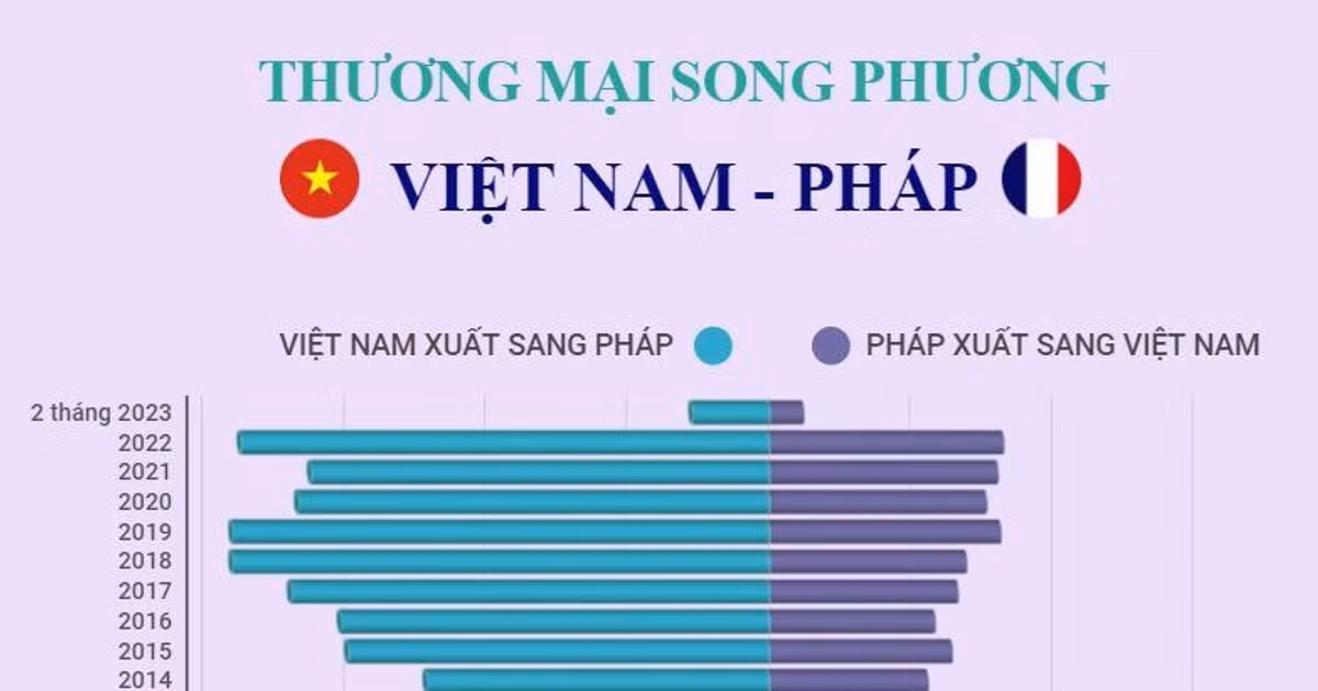 cdnimg.vietnamplus.vn-uploaded-ngtnnn-2023_04_10-_1004vietphap.jpg