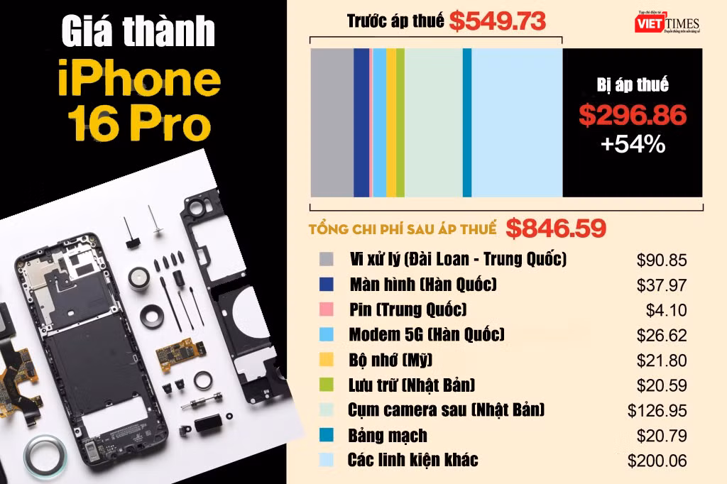 Chi phi san xuat iPhone 16 Pro update.jpg