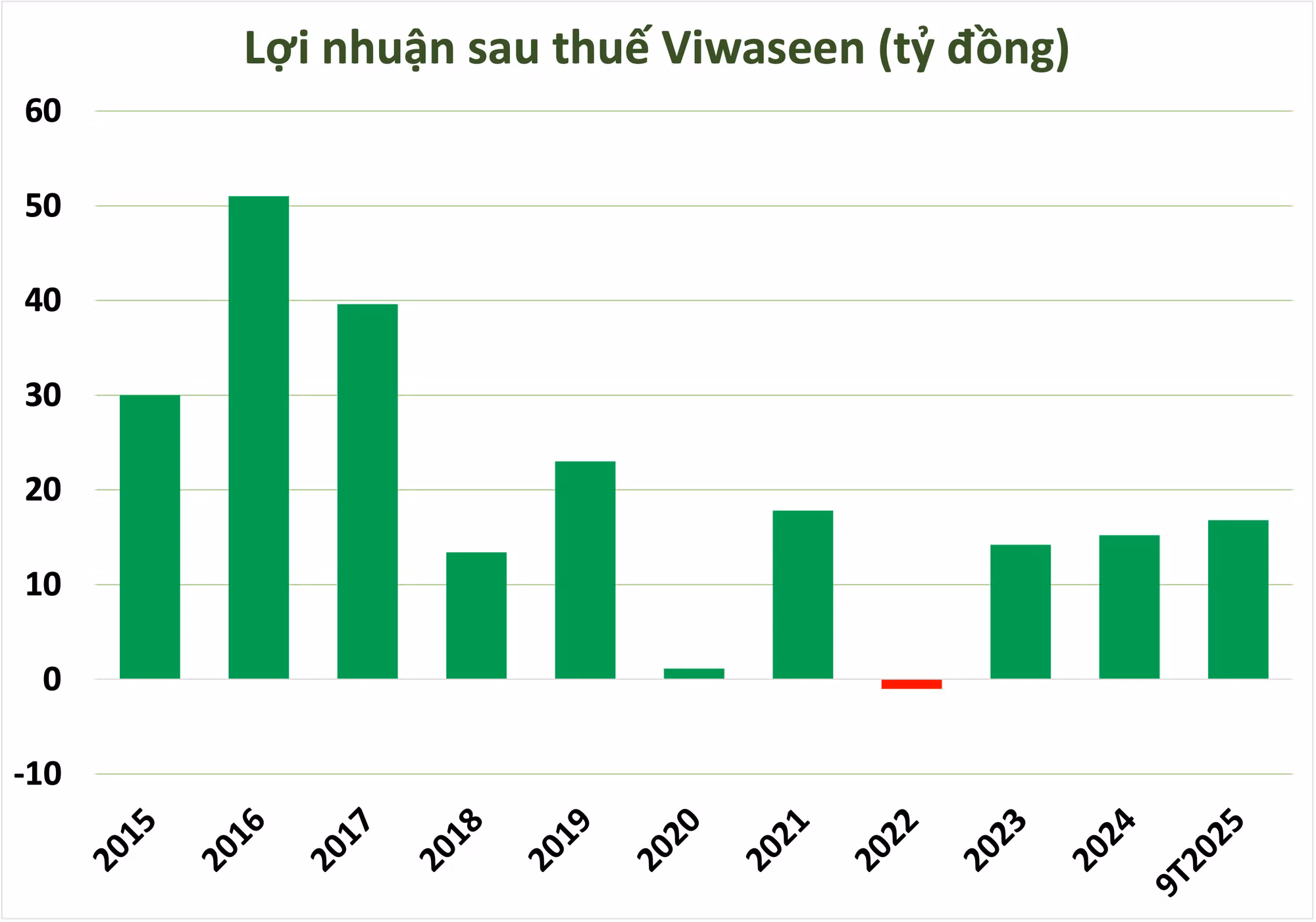 lợi nhuận.png