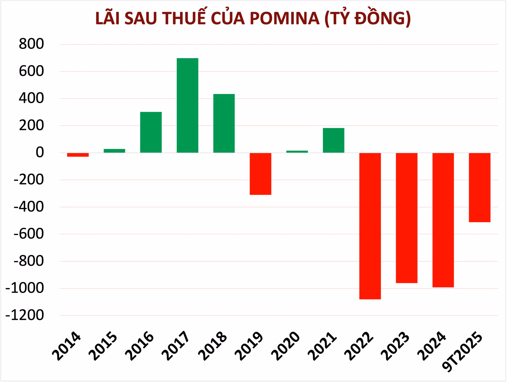 lãi sau thuế.png