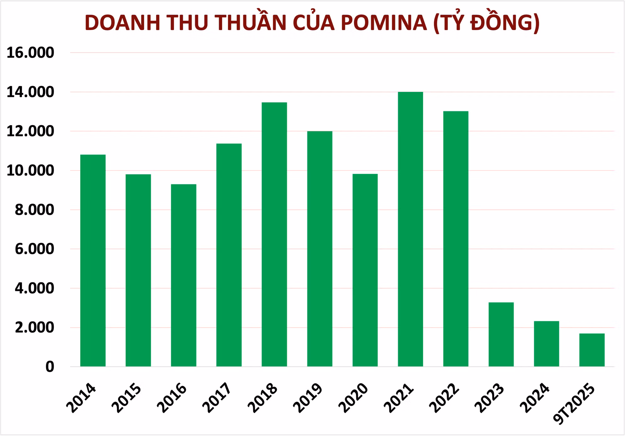 DOANH THU THUẦN.png