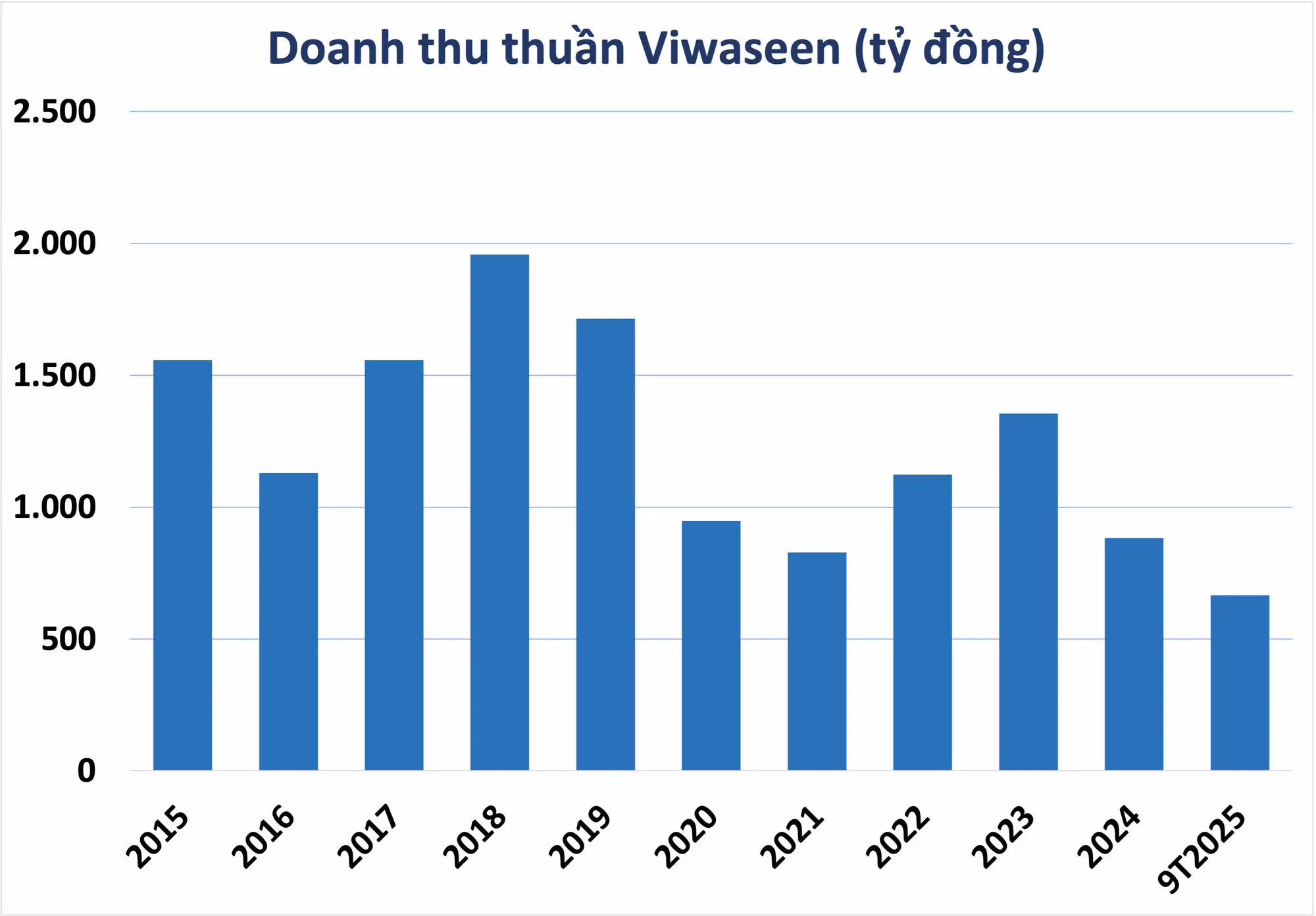 doanh thu.png