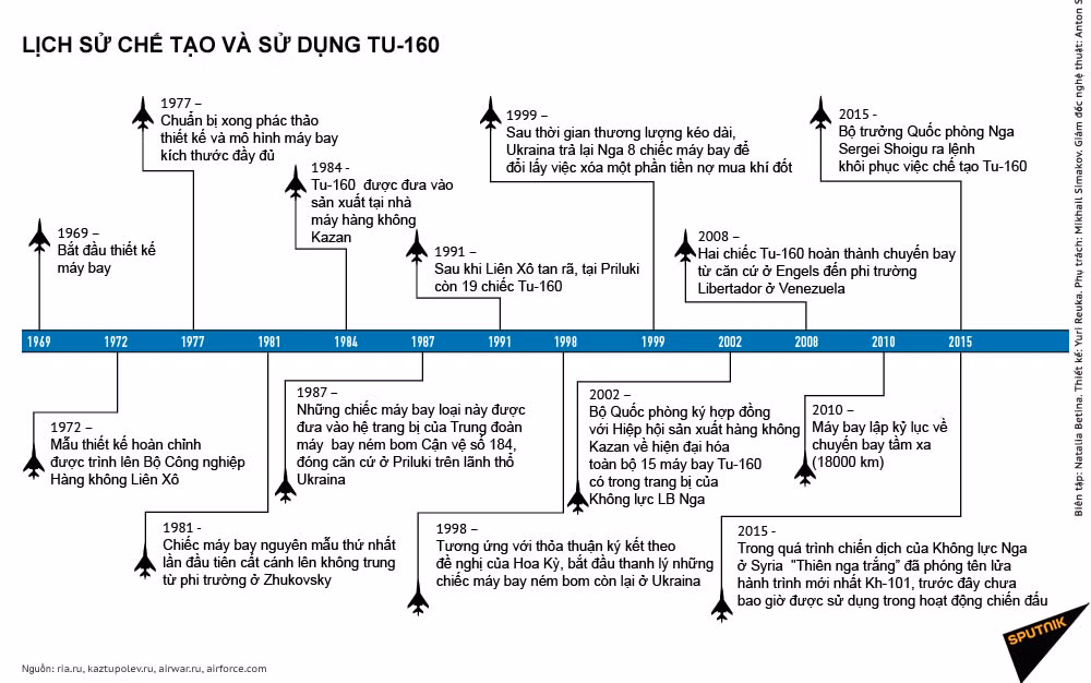 "Thiên nga trắng" Tu-160 Nga và máy bay chiến lược B-1B Mỹ: Ai mạnh hơn? ảnh 3