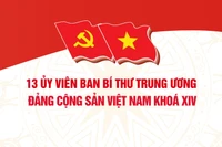 Chân dung 13 Ủy viên Ban Bí thư Trung ương Đảng Cộng sản Việt Nam khóa XIV