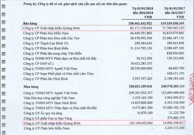 QBS vừa là người bán và cũng vừa là người mua đối với DDV. (Ảnh: Trích BCTC bán niên 2018 của DDV).