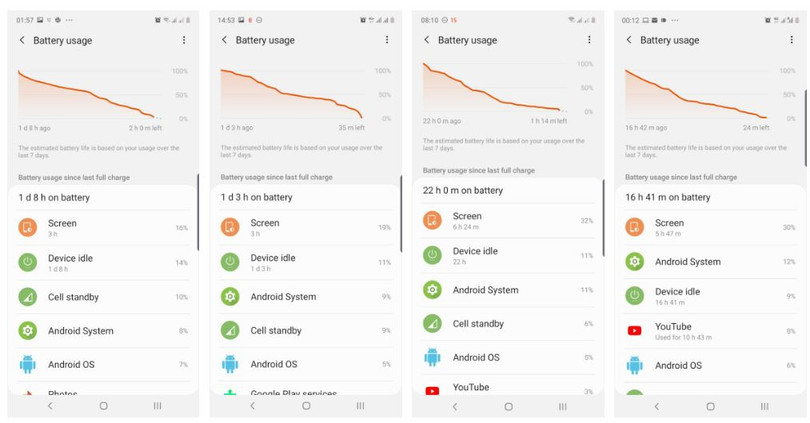 Thời gian sử dụng thực tế trên chiếc Samsung Galaxy Note 10 (Ảnh: Android Authority) Thời gian sử dụng thực tế trên chiếc Samsung Galaxy Note 10 (Ảnh: Android Authority)