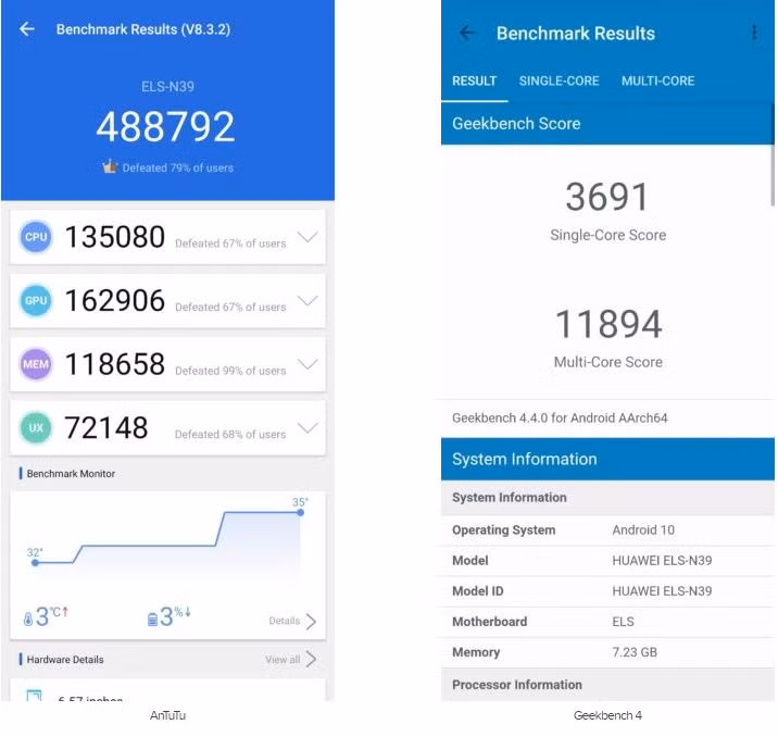 Điểm hiệu năng của Huawei P40 Pro Plus (Ảnh: Android Authority) Điểm hiệu năng của Huawei P40 Pro Plus (Ảnh: Android Authority)