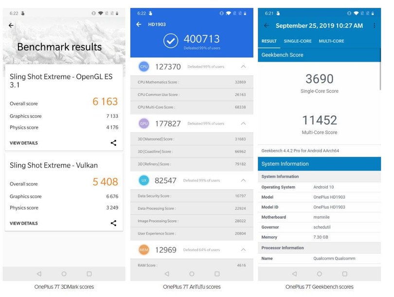 Chấm điểm hiệu năng OnePlus 7T (Ảnh: androidauthority.com) Chấm điểm hiệu năng OnePlus 7T (Ảnh: androidauthority.com)