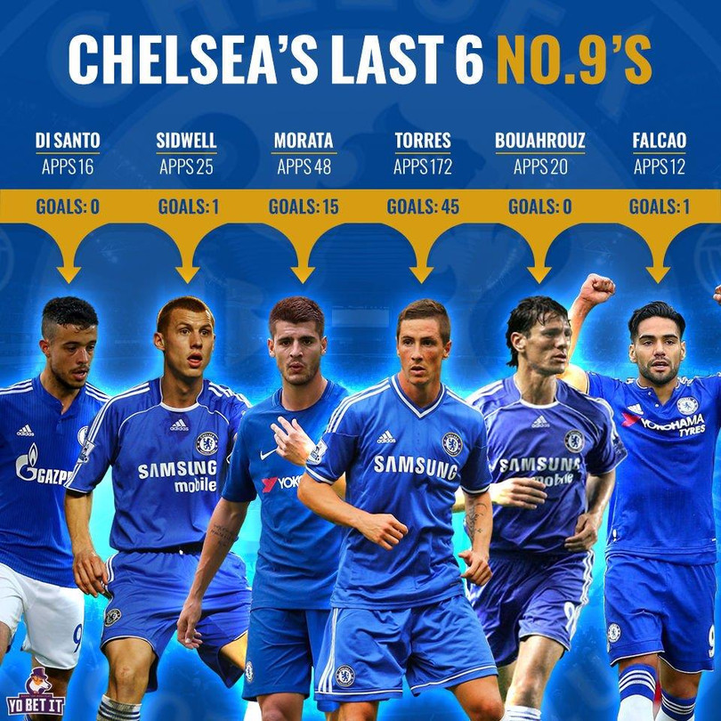 Lời nguyền về chiếc áo số 9 ở Chelsea (Ảnh: Twitter)