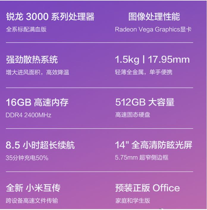 Thông số RedmiBook 14 Ryzen (Ảnh: Gizmochina) Thông số RedmiBook 14 Ryzen (Ảnh: Gizmochina)