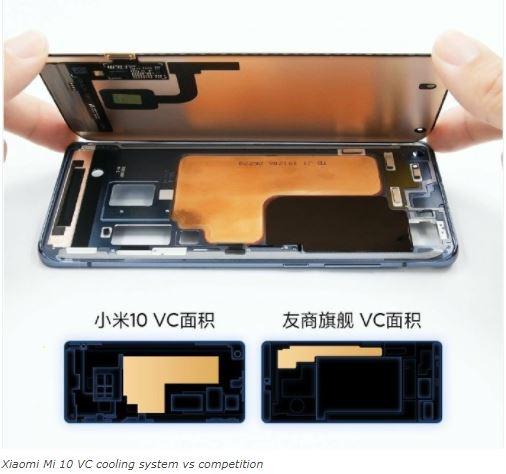 Hình ảnh hệ thống tản nhiệt Xiaomi Mi 10 (Ảnh: Gizmochina)