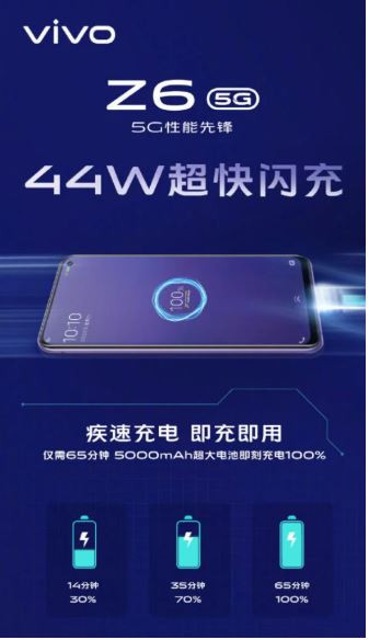 Vivo Z6 có khả năng sạc nhanh ấn tượng (Ảnh: Gizmochina)