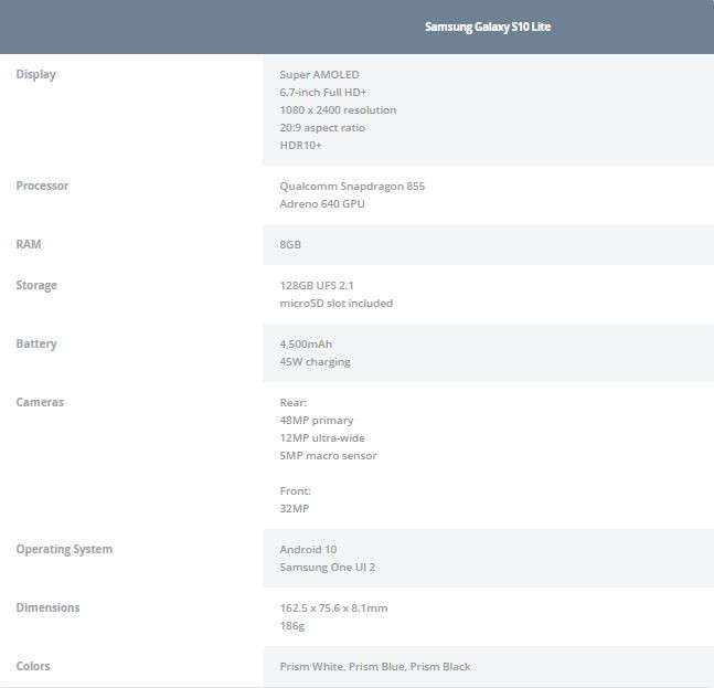 Thông số kỹ thuật của chiếc S10 Lite (Ảnh: Android Authority)