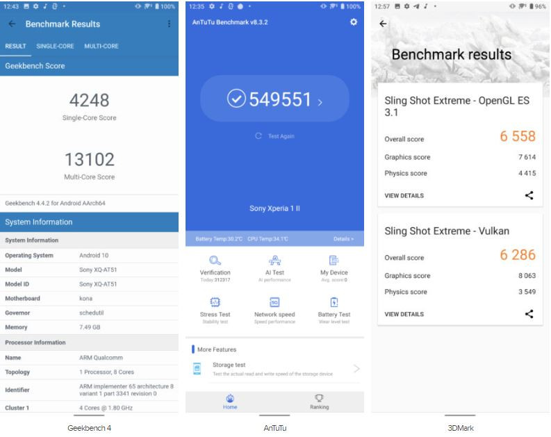Điểm hiệu năng của Xperia 1 II (Ảnh: Andorid Authority)
