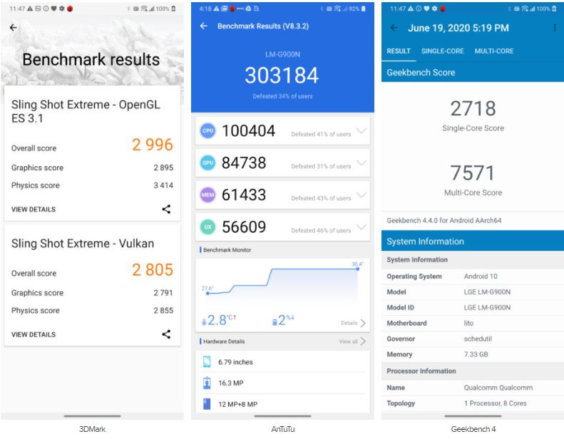 Điểm hiệu năng của LG Velvet (Ảnh: Android Authority)