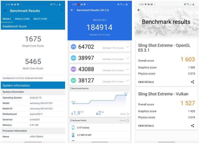 Điểm hiệu năng của Samsung Galaxy A51 (Ảnh: Android Authority)