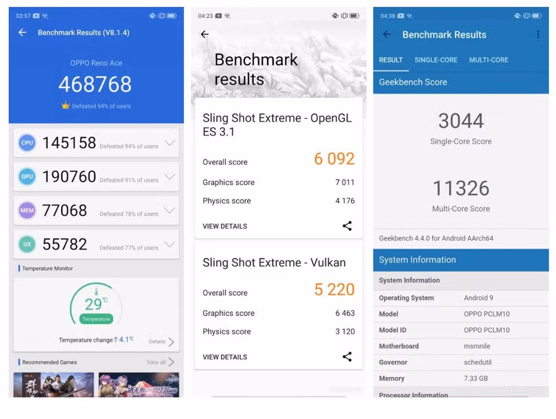 Oppo Reno Ace đạt số điểm hiệu năng rất cao (Ảnh: Android Authority)