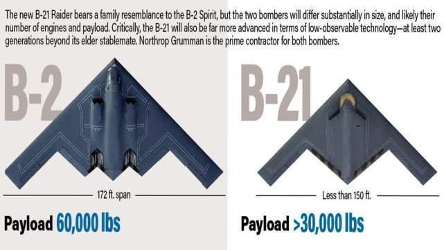 B-21 Raider so với B-2 Spirit (Ảnh: Thewarzone). B-21 Raider so với B-2 Spirit (Ảnh: Thewarzone).