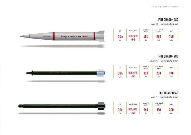 Ba loại đạn Huolong 480, 280 và 140 (trên xuống). Ảnh: Toutiao. Ba loại đạn Huolong 480, 280 và 140 (trên xuống). Ảnh: Toutiao.