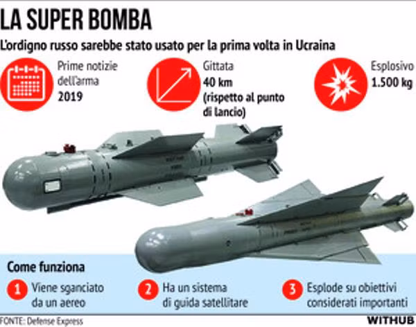 Một số tính năng của loại bom lượn (Ảnh: Defense Express).