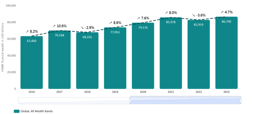 So luong trieu phu cac nam.png