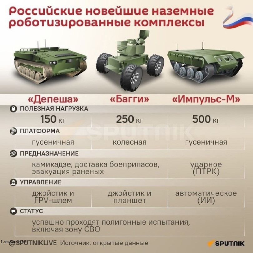 Cac loai xe khong nguoi lai Nga.jpg