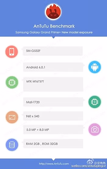 Đặc tả kỹ thuật rò rỉ được cho là của chiếc Galaxy Grand Prime+. Đặc tả kỹ thuật rò rỉ được cho là của chiếc Galaxy Grand Prime+.