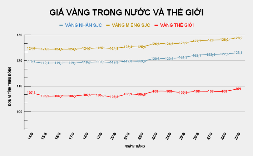 GIÁ VÀNG TRONG NƯỚC VÀ THẾ GIỚI (11).png