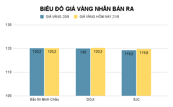 BIỂU ĐỒ GIÁ VÀNG NHẪN BÁN RA (6).png