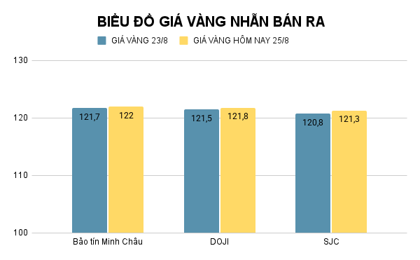 BIỂU ĐỒ GIÁ VÀNG NHẪN BÁN RA (8).png