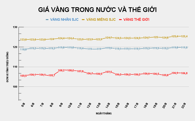 GIÁ VÀNG TRONG NƯỚC VÀ THẾ GIỚI (6).png
