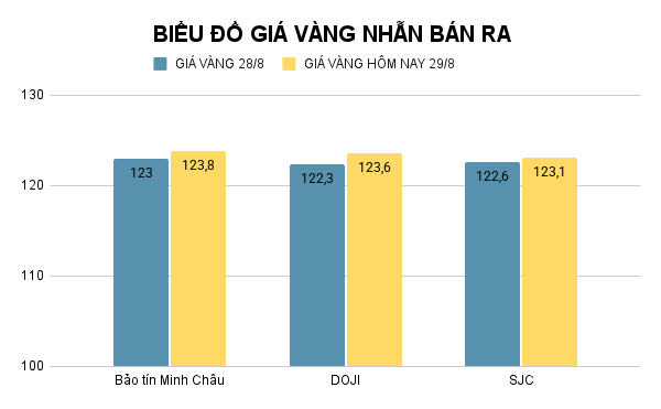 BIỂU ĐỒ GIÁ VÀNG NHẪN BÁN RA (12).png