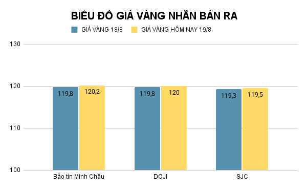 BIỂU ĐỒ GIÁ VÀNG NHẪN BÁN RA (4).png