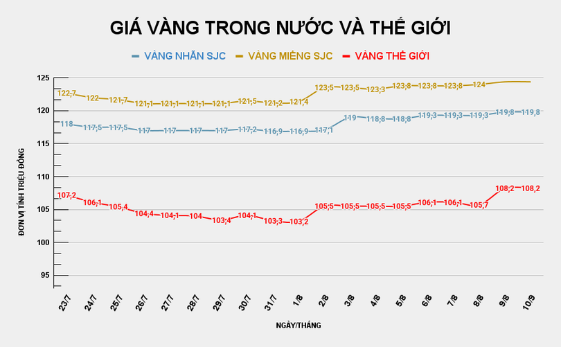 GIÁ VÀNG TRONG NƯỚC VÀ THẾ GIỚI (3).png