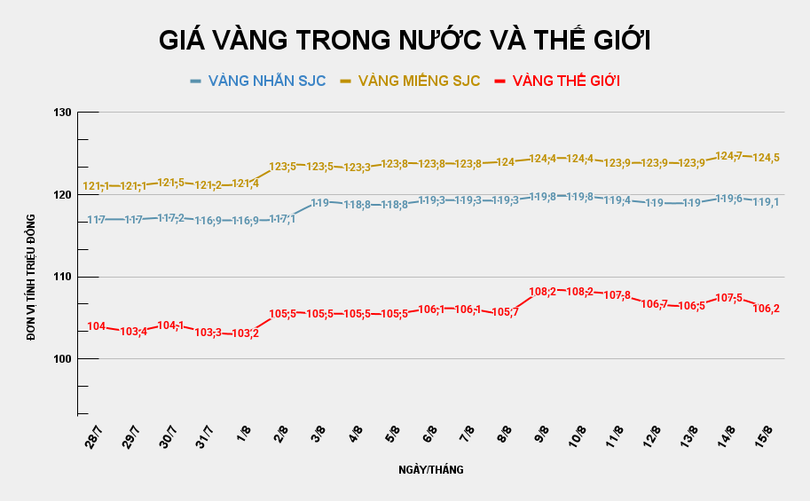 GIÁ VÀNG TRONG NƯỚC VÀ THẾ GIỚI.png
