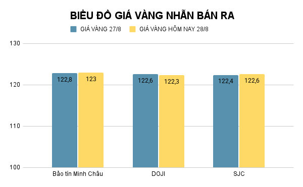 BIỂU ĐỒ GIÁ VÀNG NHẪN BÁN RA (11).png