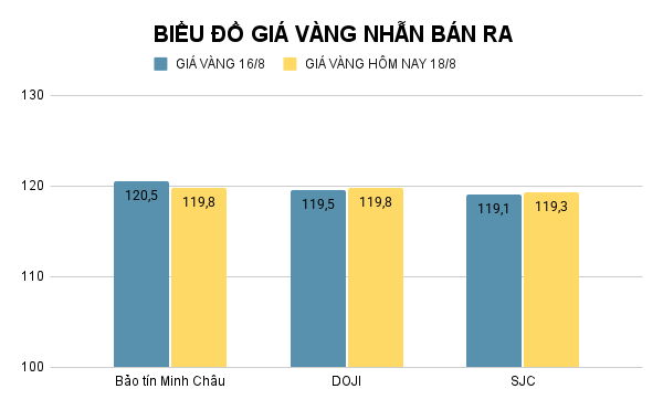 BIỂU ĐỒ GIÁ VÀNG NHẪN BÁN RA (3).png