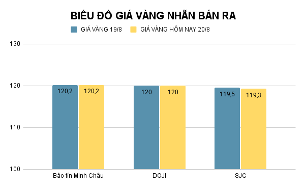 BIỂU ĐỒ GIÁ VÀNG NHẪN BÁN RA (5).png