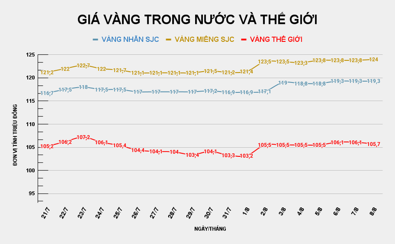 GIÁ VÀNG TRONG NƯỚC VÀ THẾ GIỚI.png